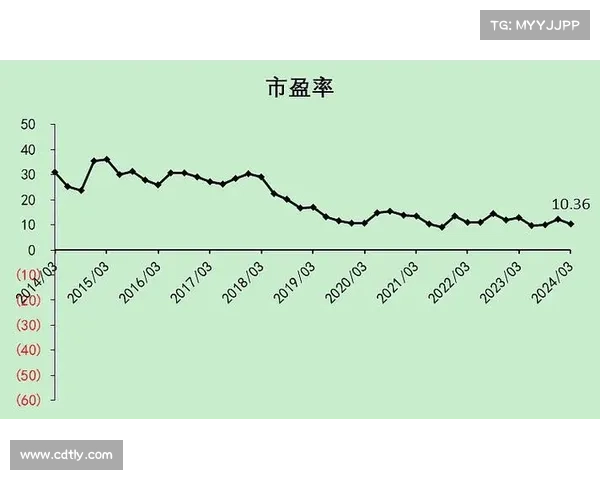 贝恩资本减持运动品牌高尔夫上市公司市盈率普遍下调引发市场预警 贝恩资本减持运动品牌高尔夫上市公司市盈率普遍下调引发市场预警
